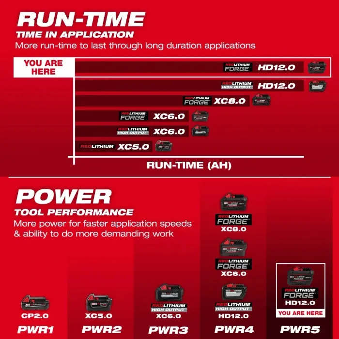 Milwaukee 48-11-1813 M18™ REDLITHIUM™ FORGE™ HD12.0 Battery Pack